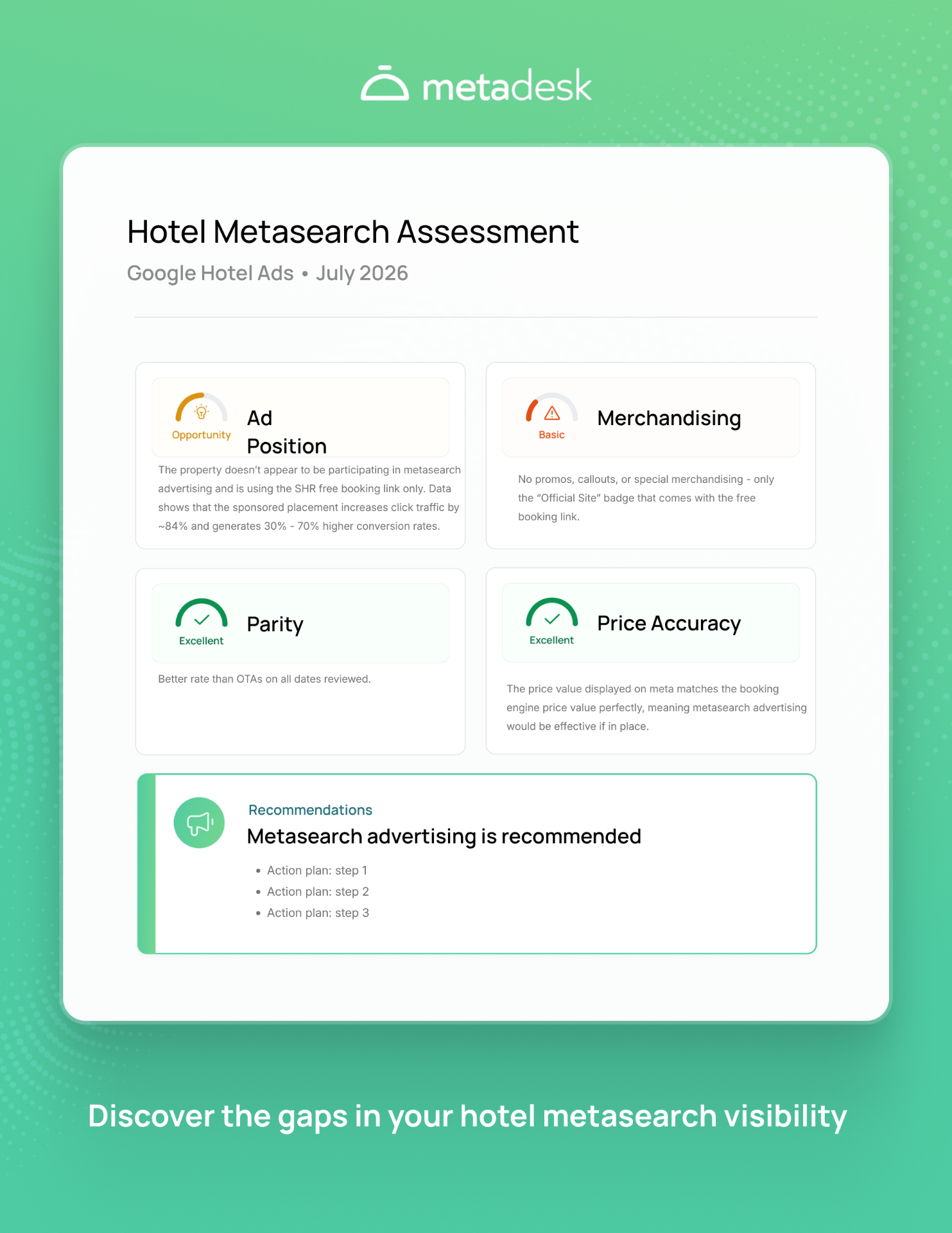 Example Metadesk Hotel Metasearch Assessment report showing Ad Position, Parity, and Price Accuracy scores.